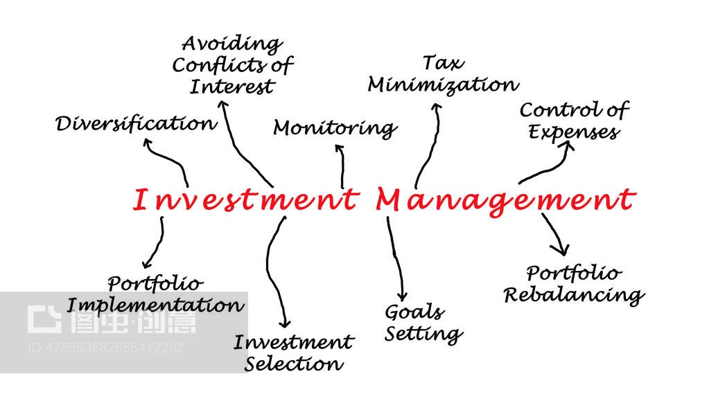 投資管理 構(gòu)建財富增長與風險控制的系統(tǒng)框架